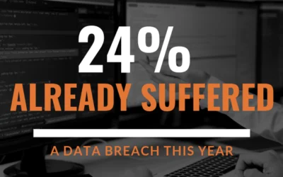 #Privacy: Over 50% of companies have experienced a data breach